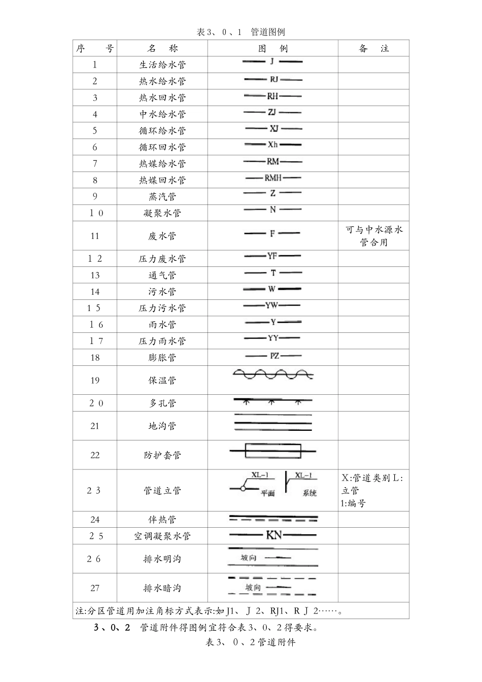 管道、阀门图例_第1页