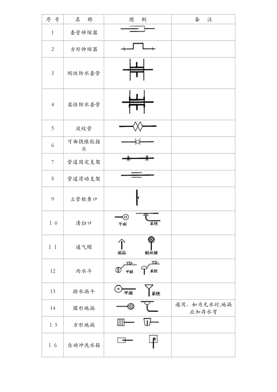 管道、阀门图例_第2页