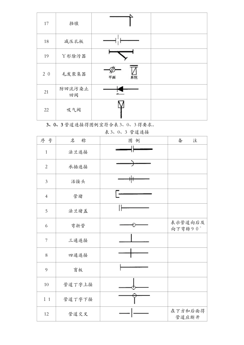 管道、阀门图例_第3页
