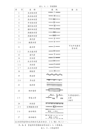 管道、阀门图例