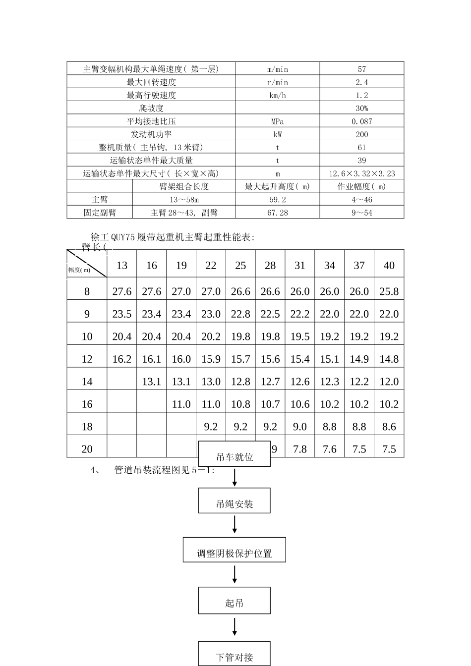 管道吊装方案样本_第3页
