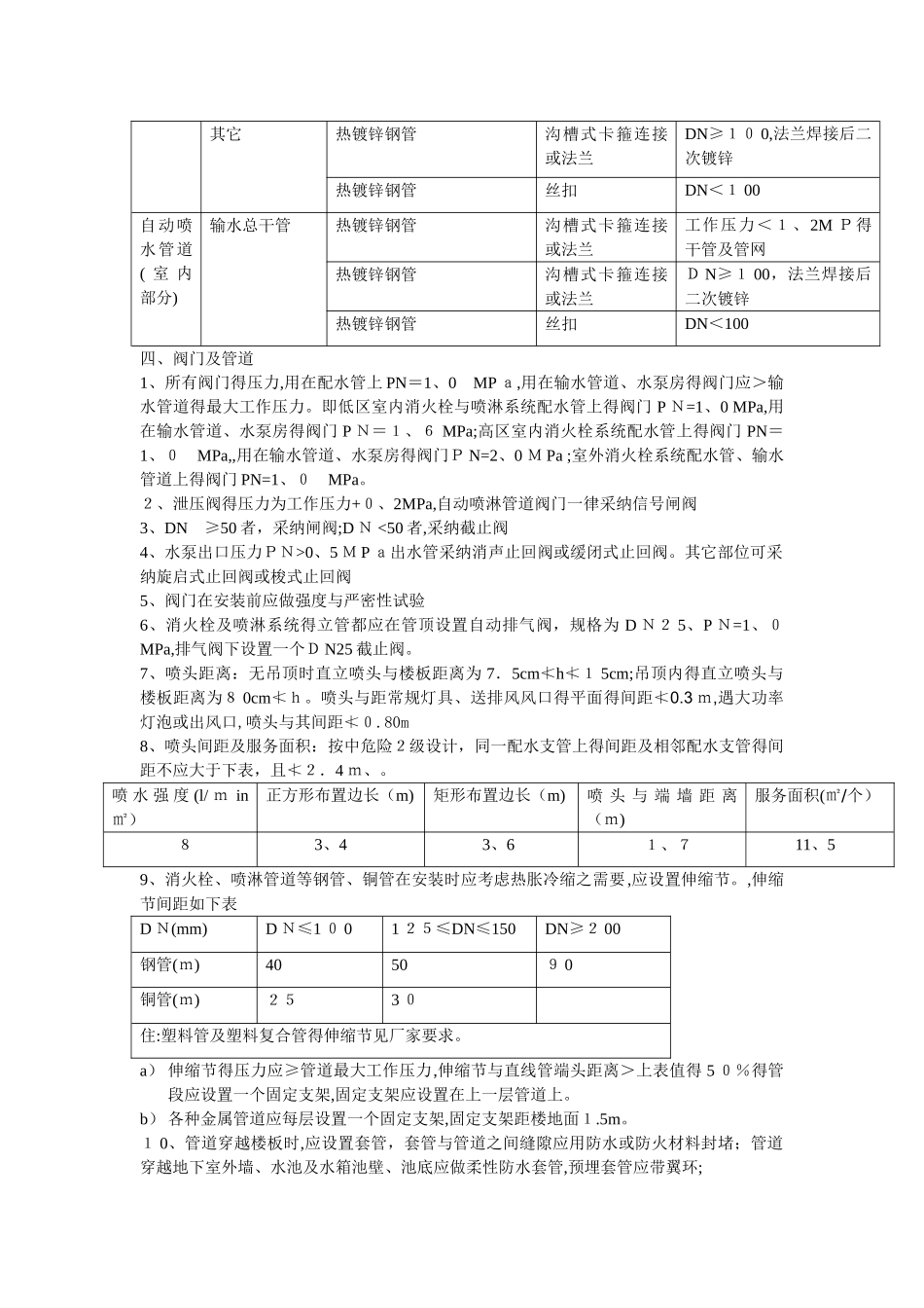 管道安装规范_第3页