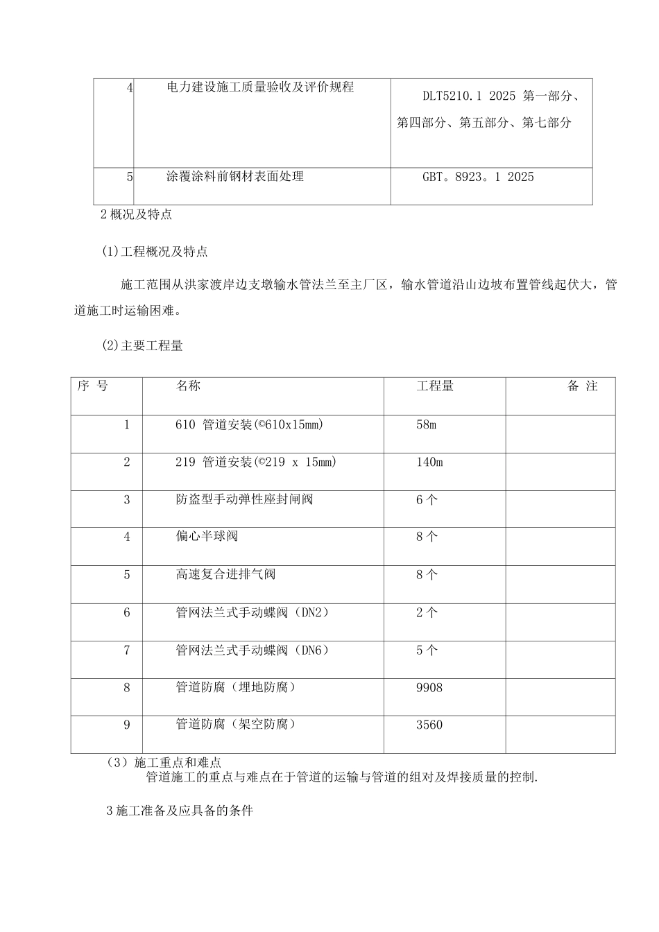 管道施工方案_第2页