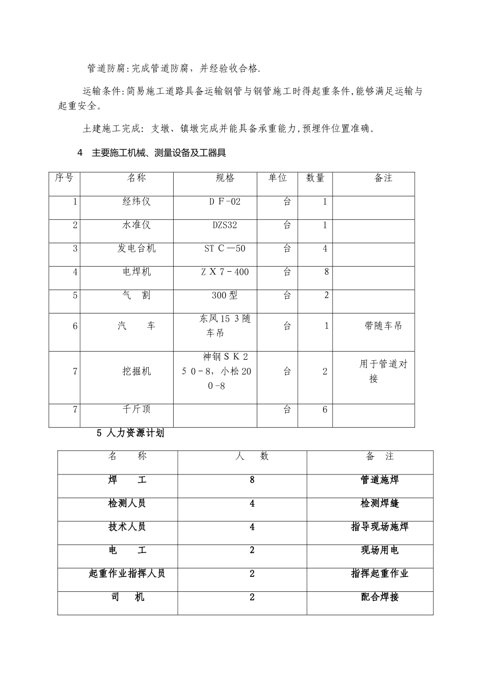 管道施工方案_第3页