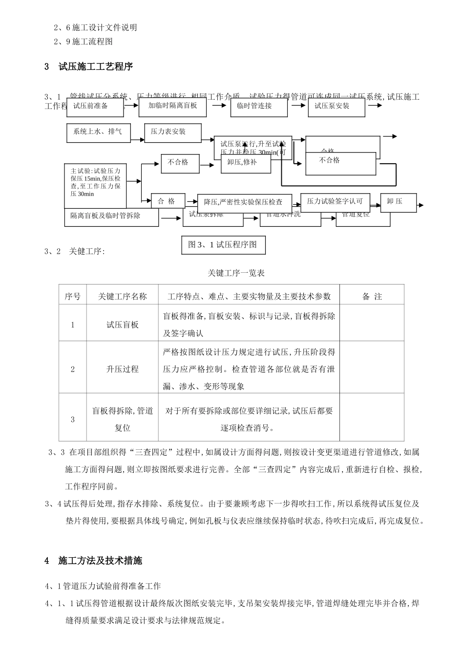 管道试压方案 _第2页