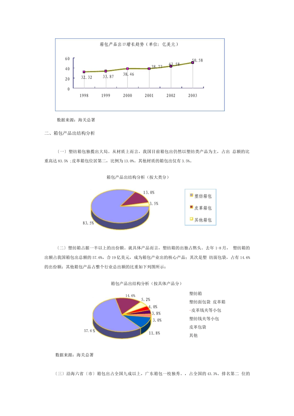 箱包行业研究报告_第2页