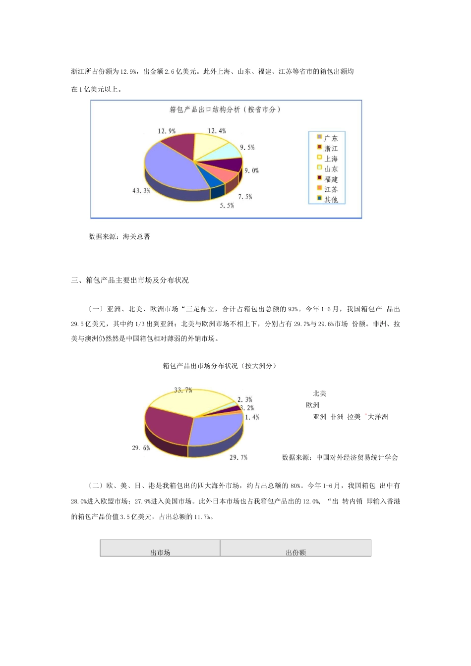 箱包行业研究报告_第3页
