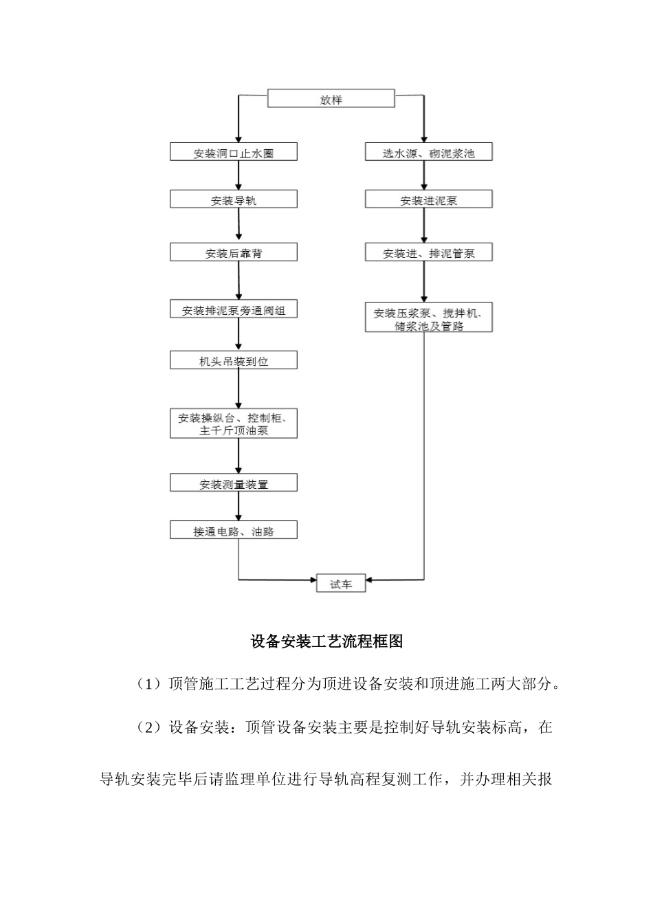 管道顶进施工方案_第2页