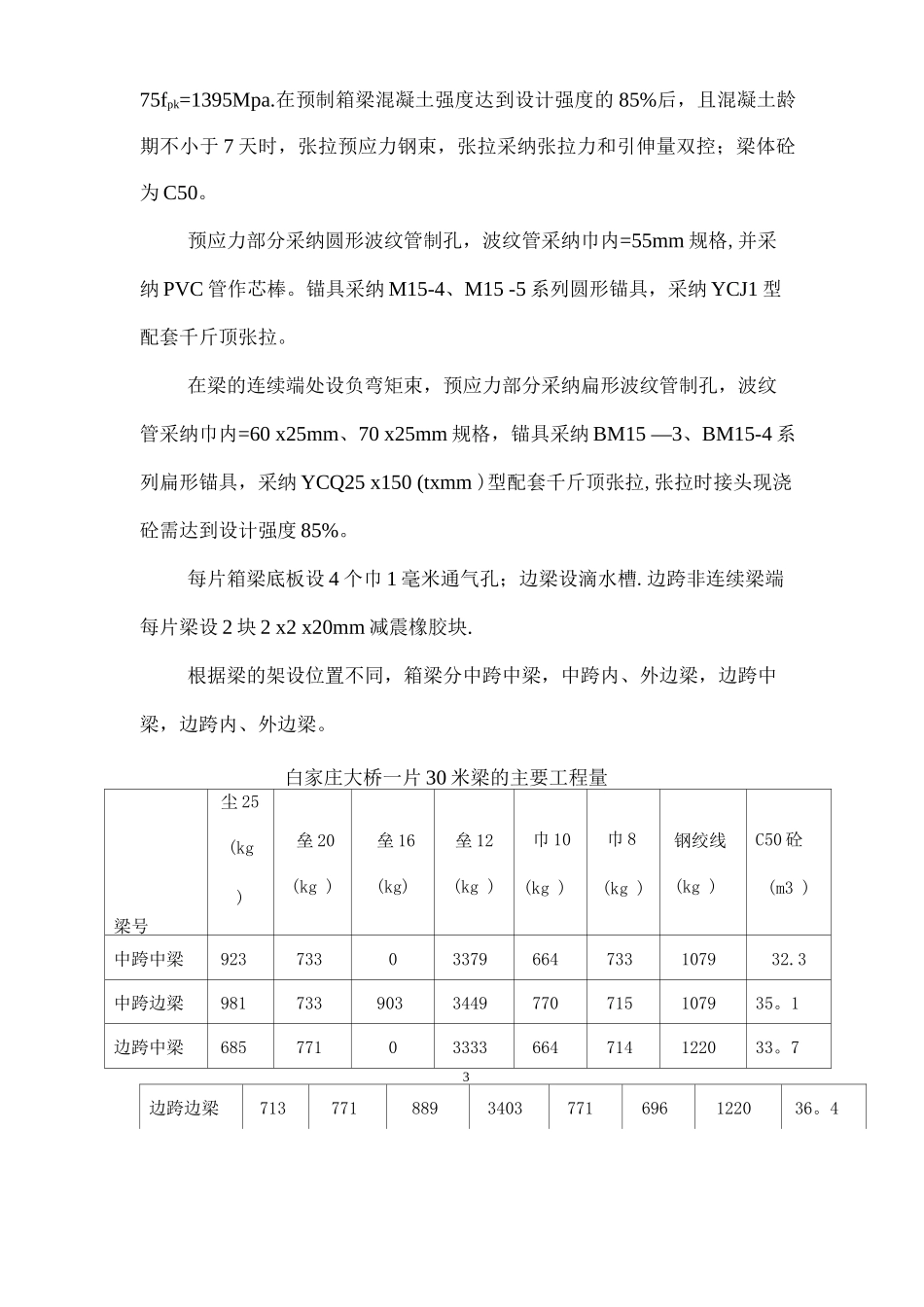 箱梁预制施工方案_第3页