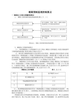 箱梁预制监理控制要点