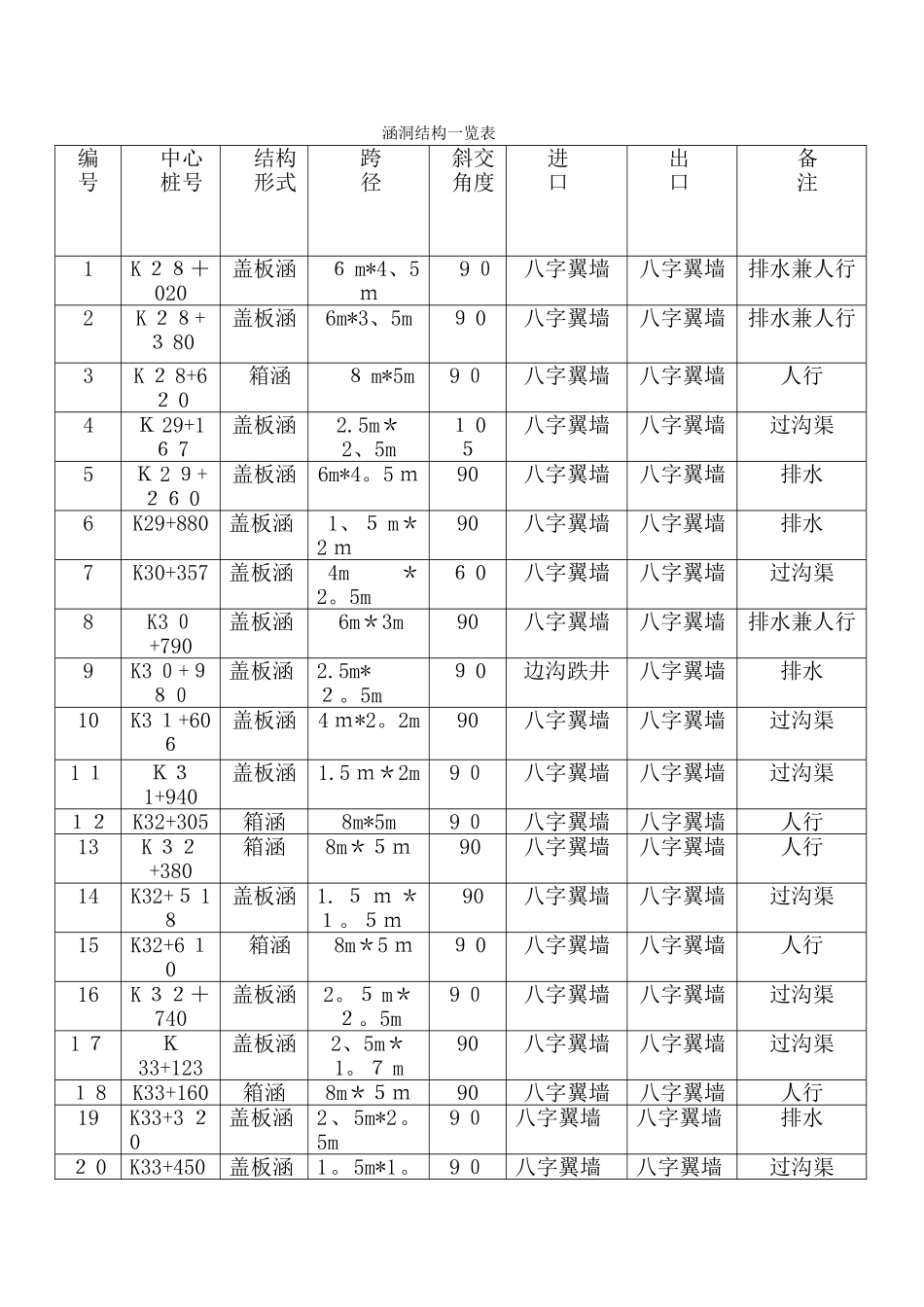 箱涵施工方案_第3页