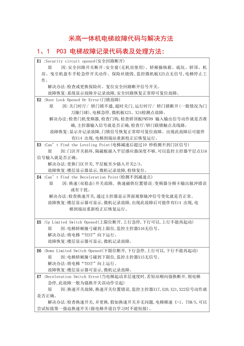 米高一体化故障原因及处理方式_第1页
