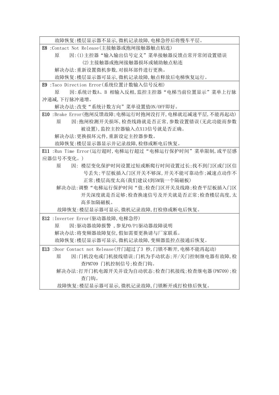 米高一体化故障原因及处理方式_第2页