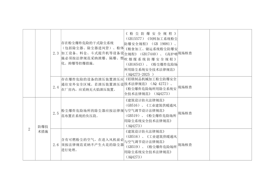 粉尘涉爆企业隐患检查自查表_第3页