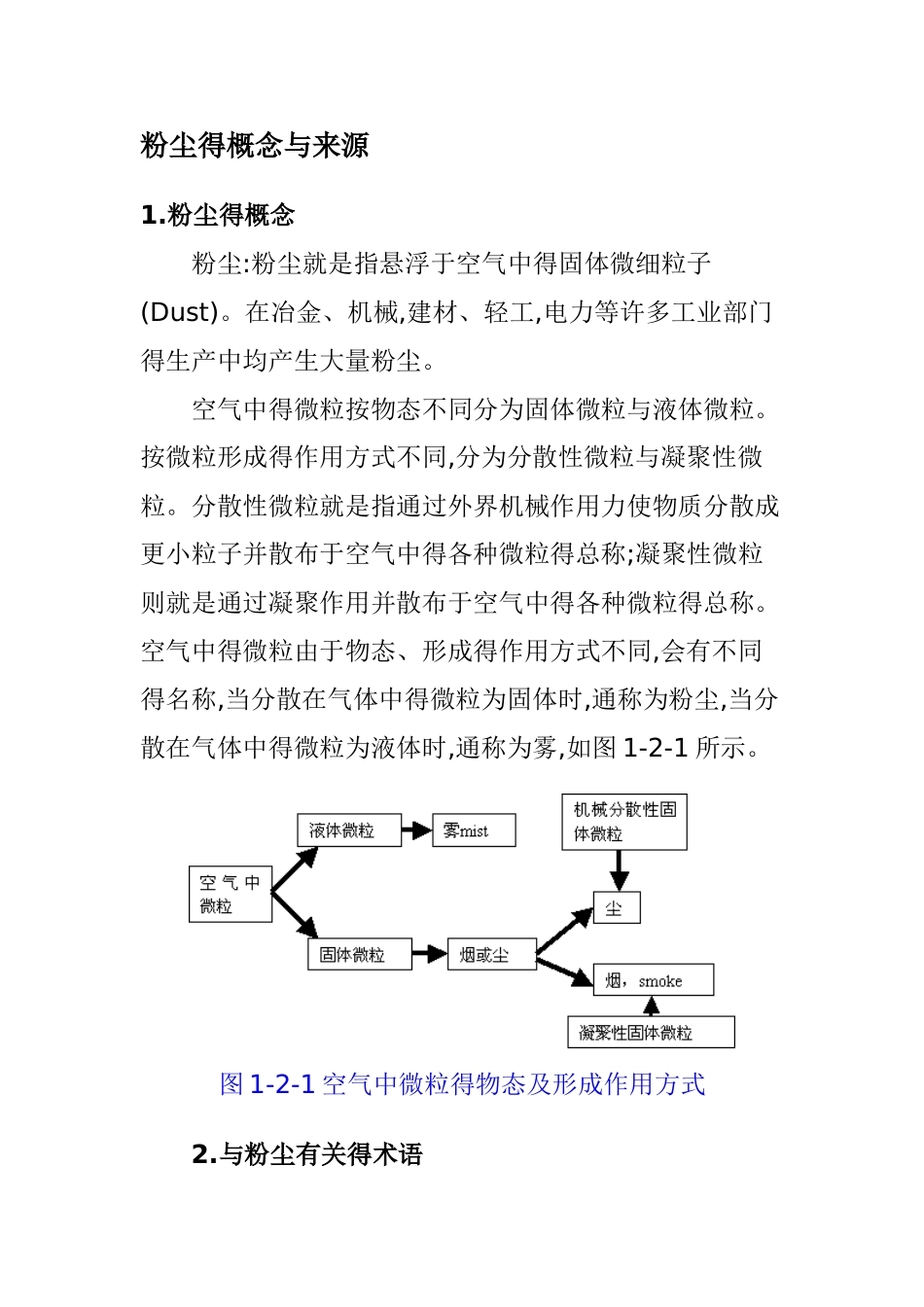 粉尘的概念与来源_第1页