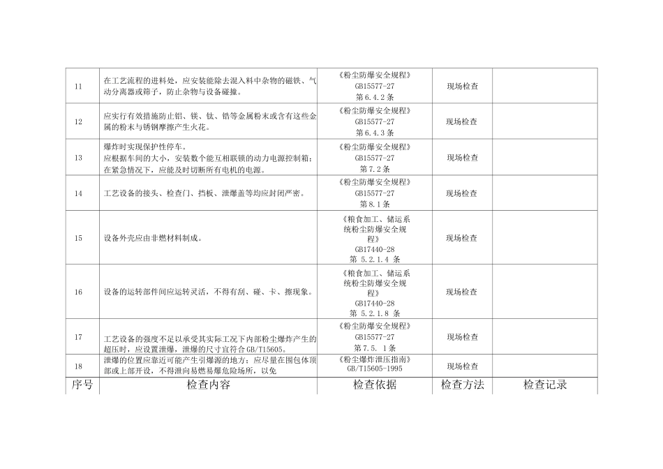 粉尘防爆场所安全检查表_第3页