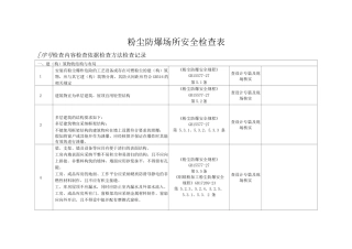 粉尘防爆场所安全检查表