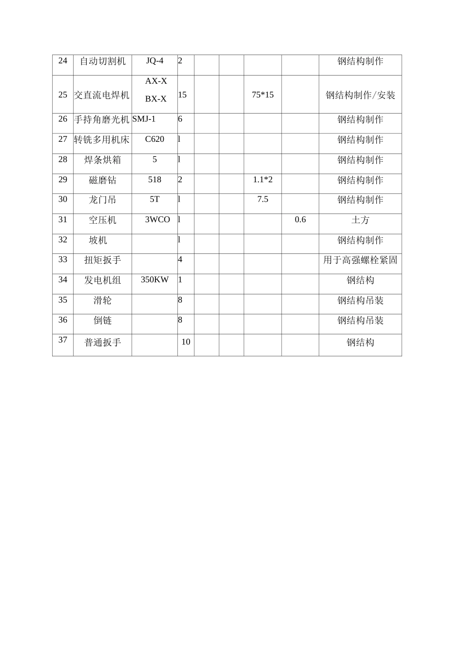 粮库工程拟投入的主要施工机械设备表_第2页