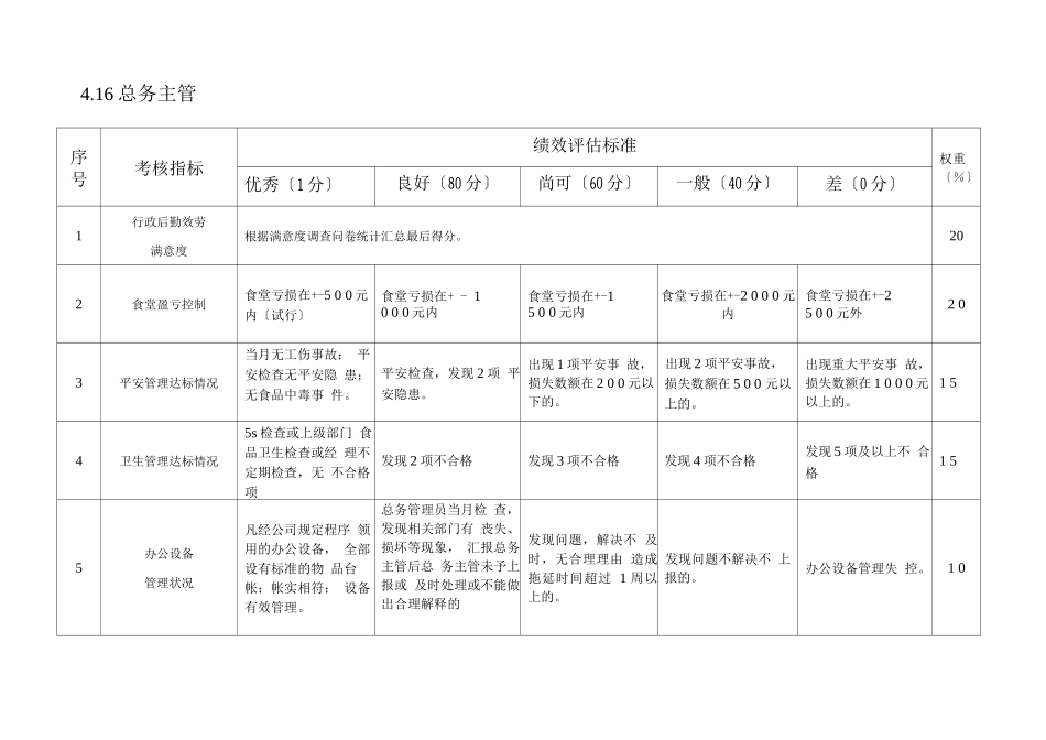 粮油公司总务办考核表_第1页
