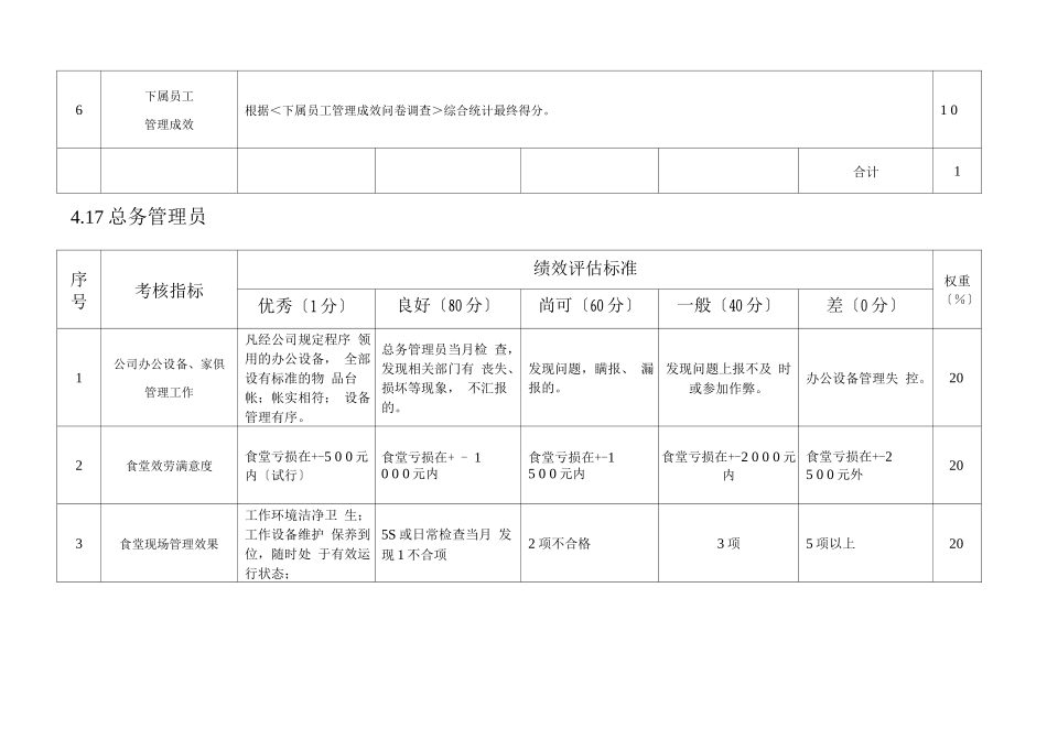 粮油公司总务办考核表_第2页
