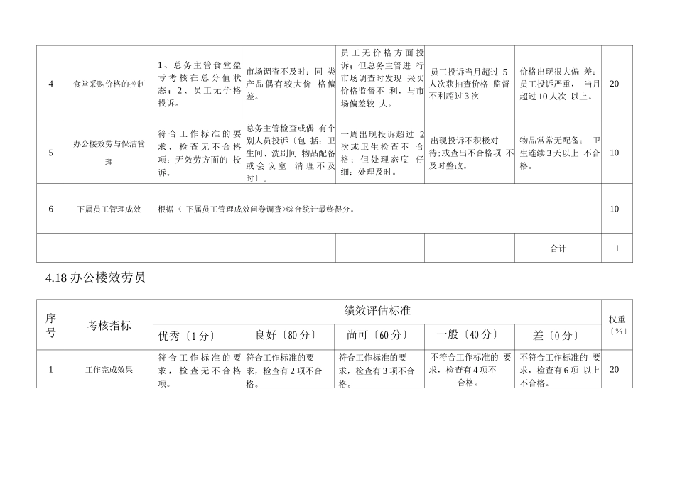 粮油公司总务办考核表_第3页