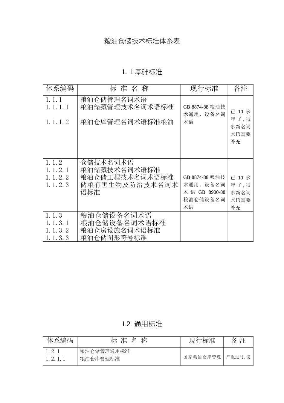 粮油仓储技术标准体系框图_第2页