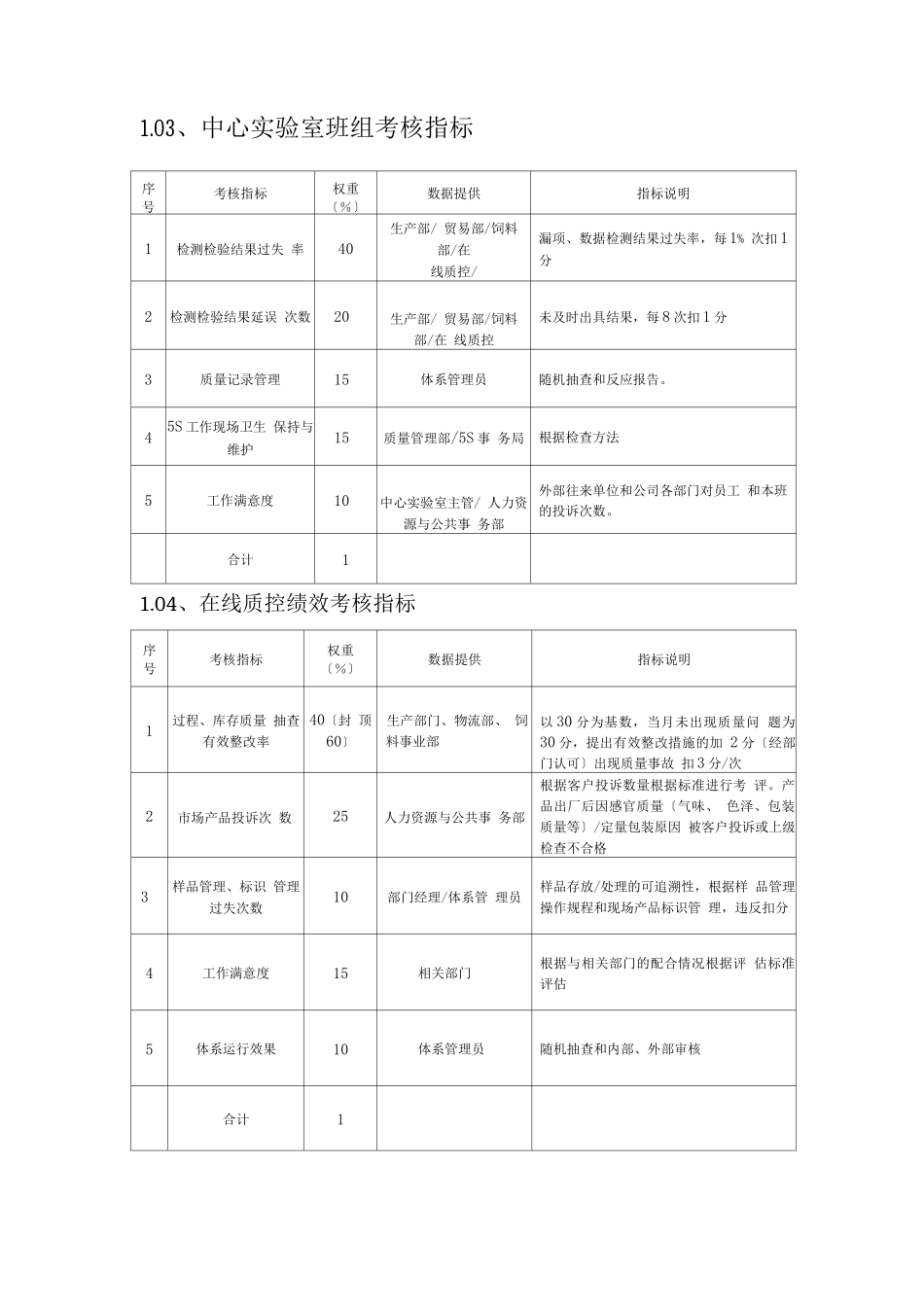 粮油公司质量管理部绩效考核_第2页