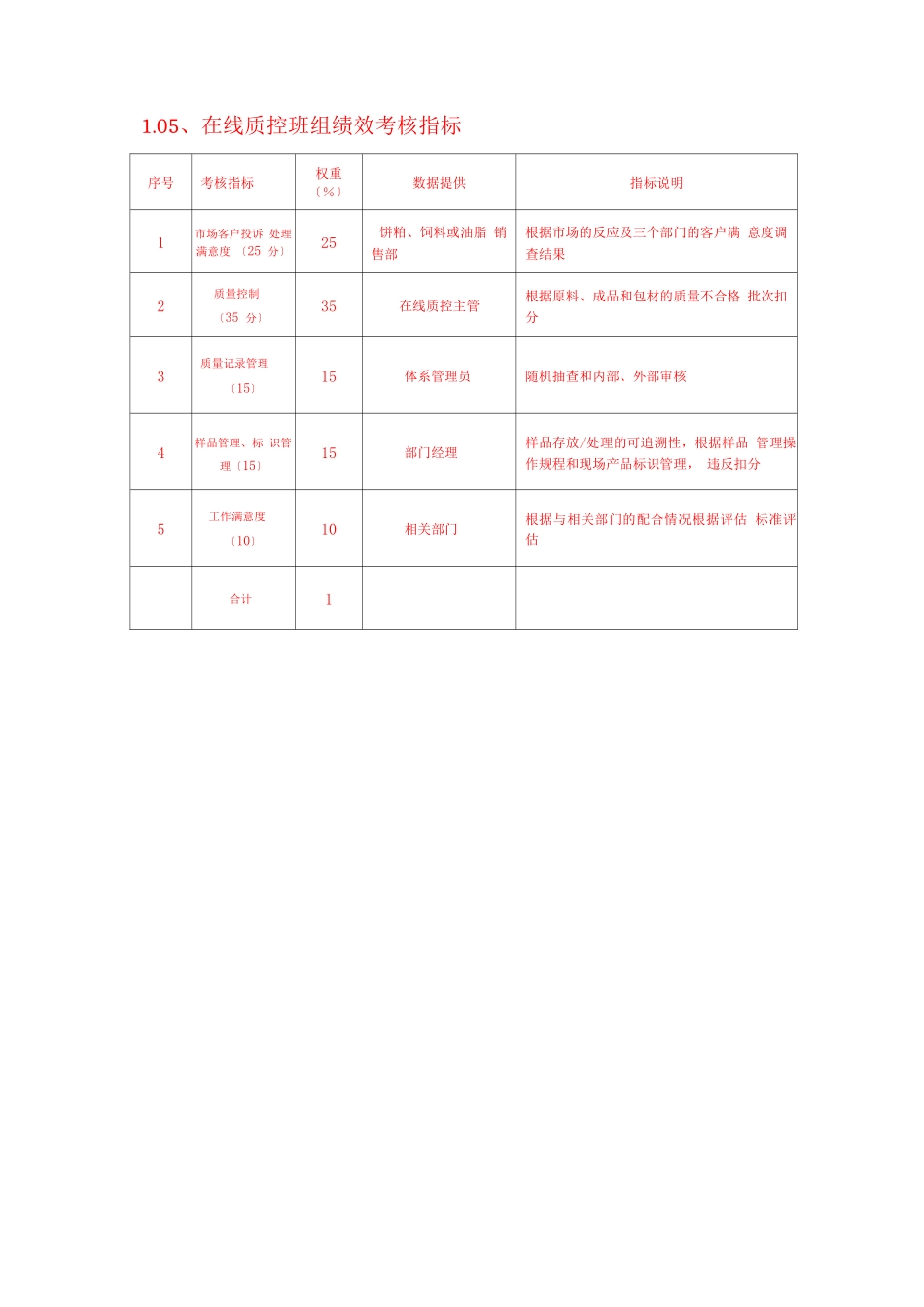 粮油公司质量管理部绩效考核_第3页
