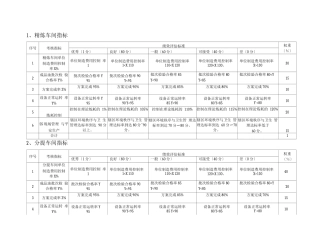 粮油公司精炼厂绩效考核指标