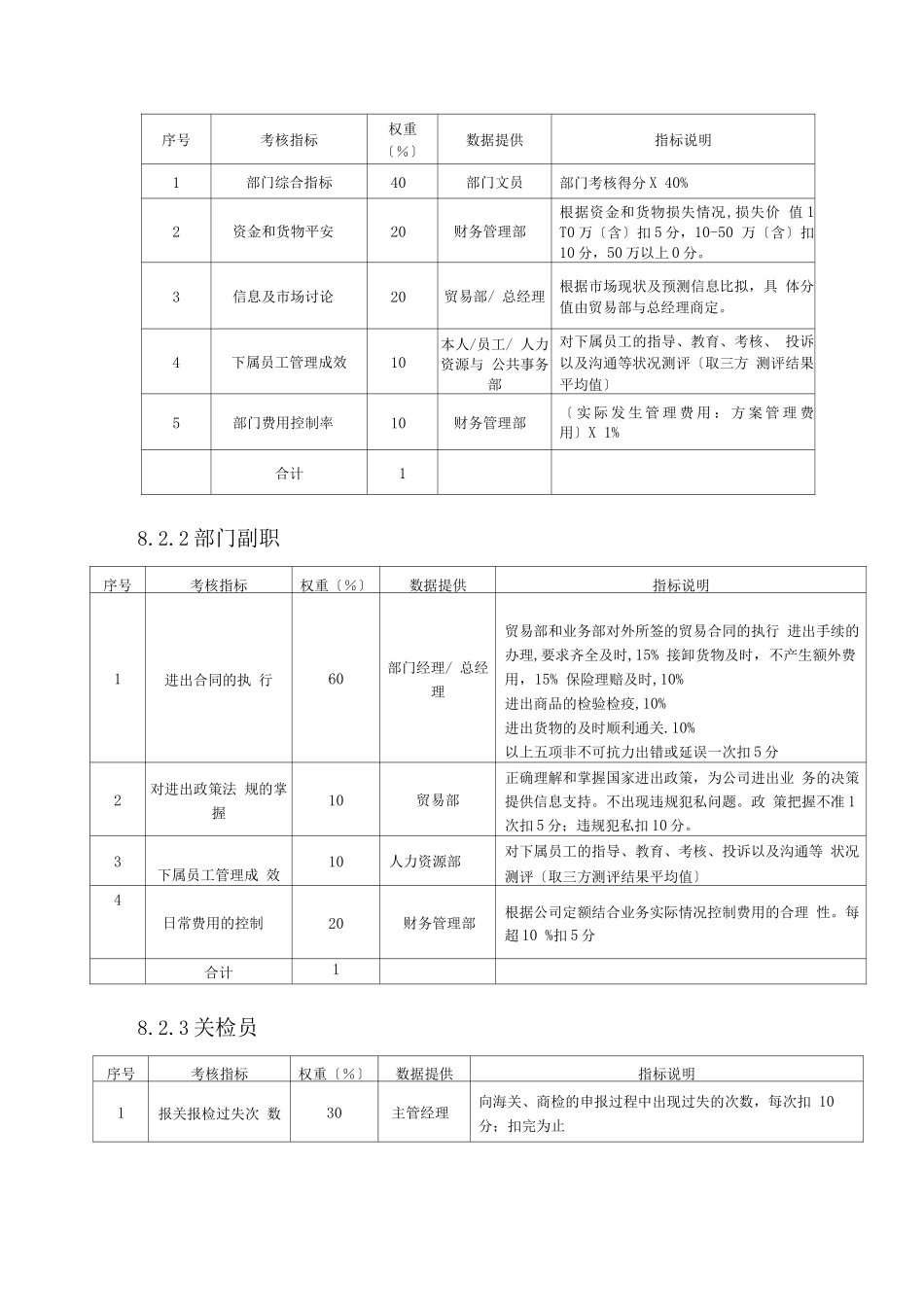 粮油公司贸易部_第2页