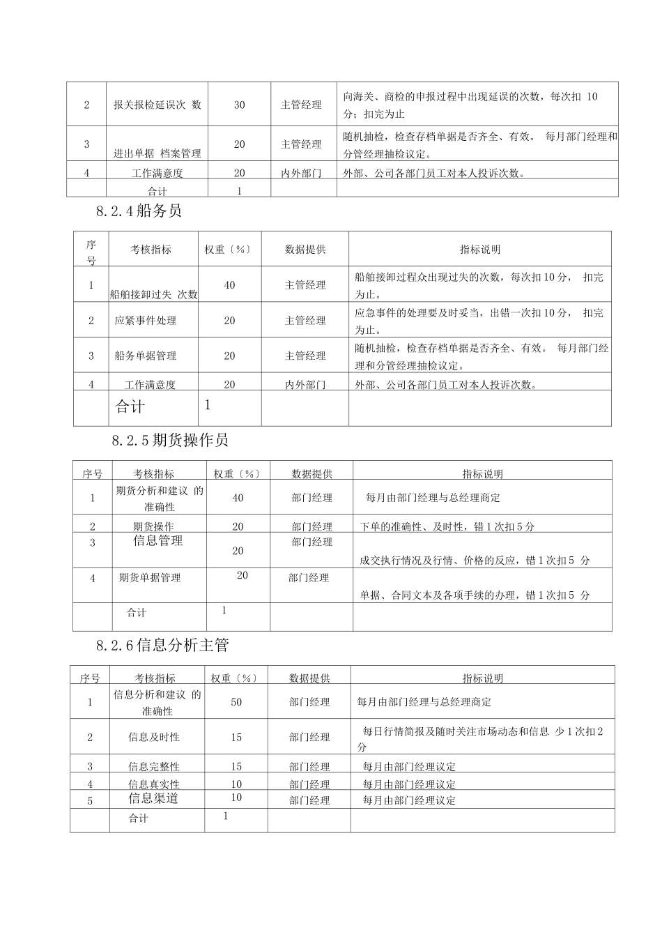 粮油公司贸易部_第3页