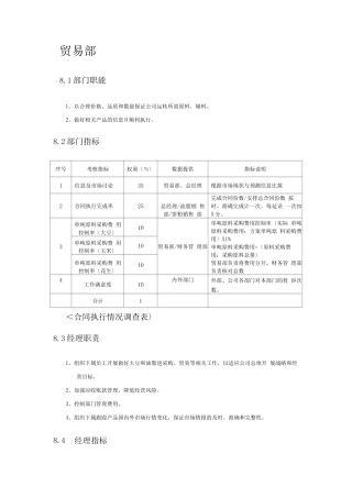 粮油公司贸易部