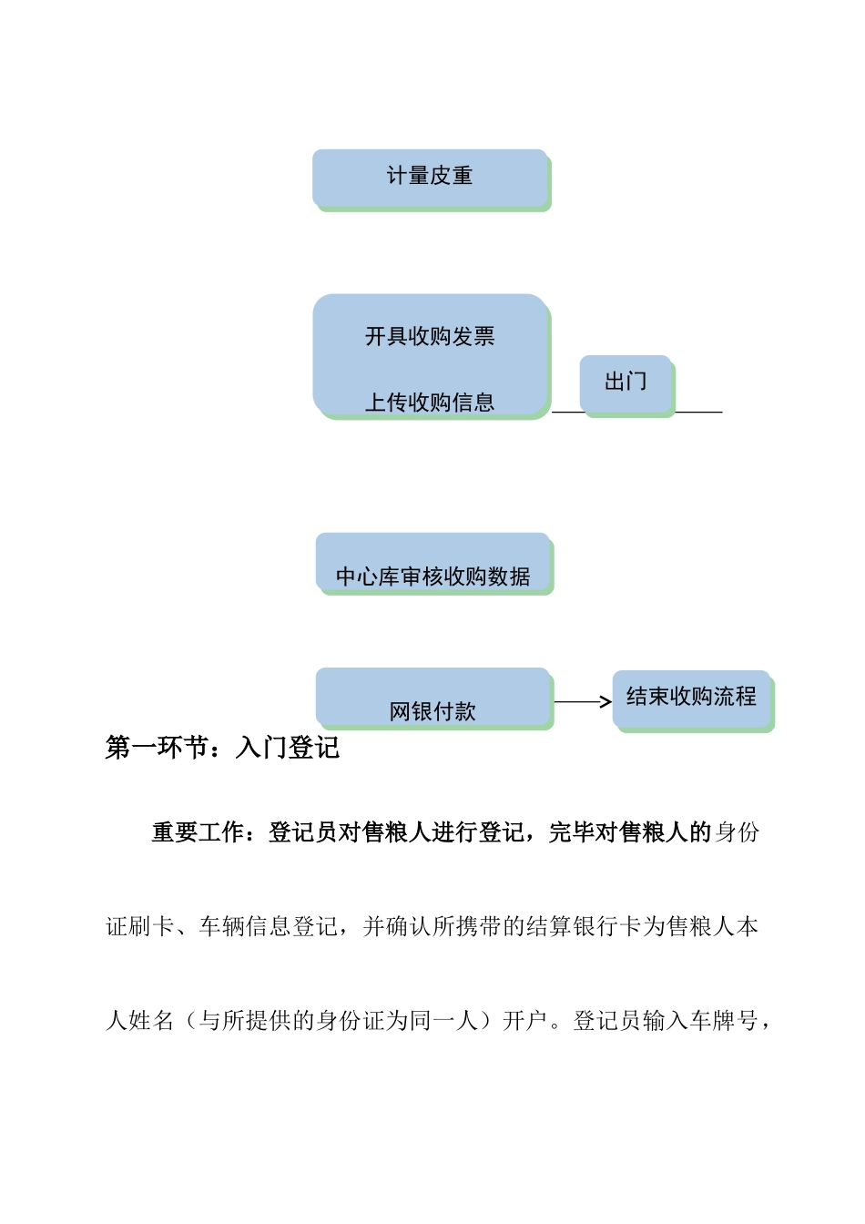 粮食收购流程标准版_第2页