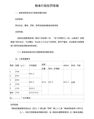 粮食行政处罚依据