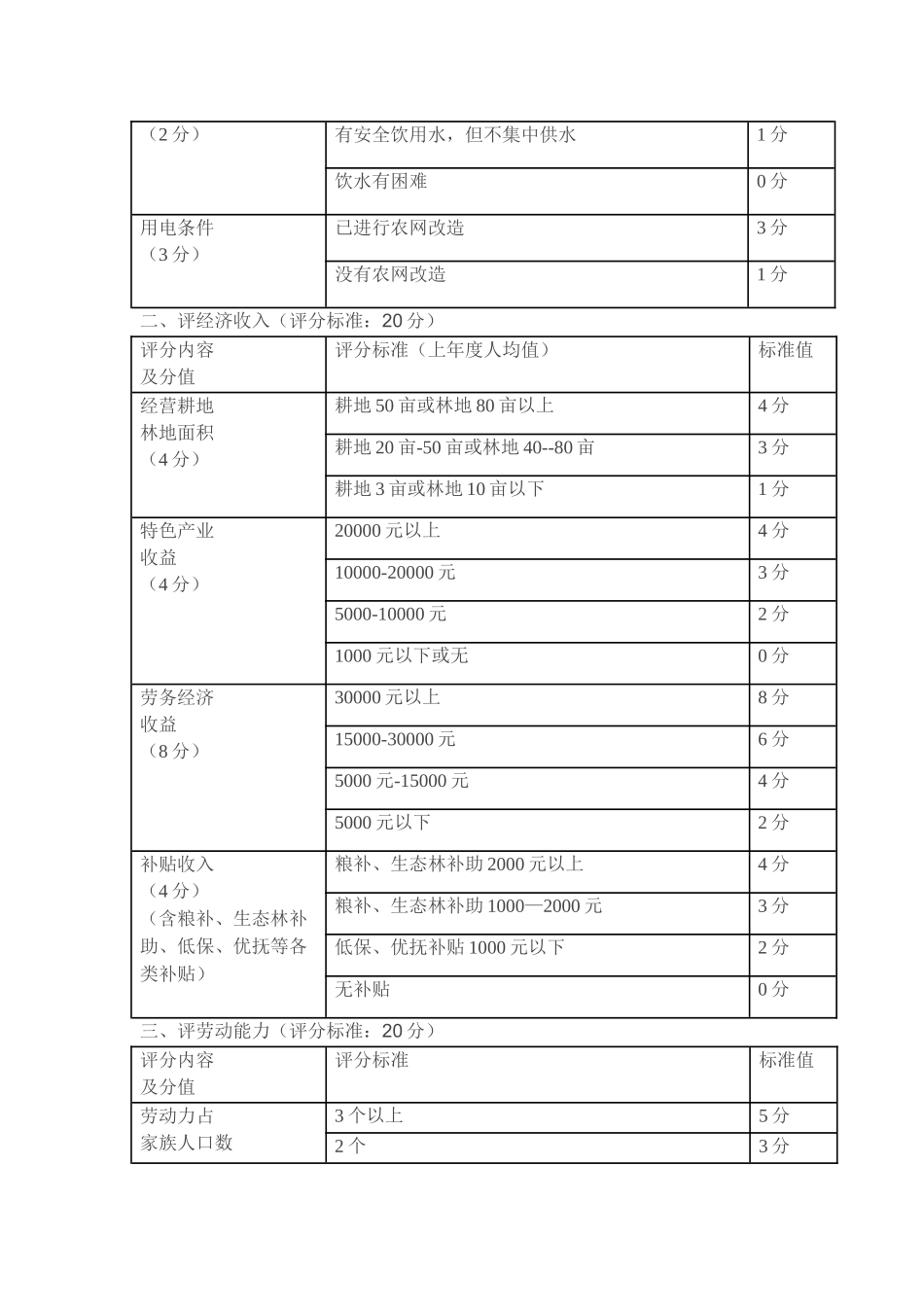 精准脱贫标准_第3页