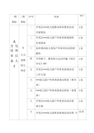 精品创意之省示范园卷内目录及所需材料设计