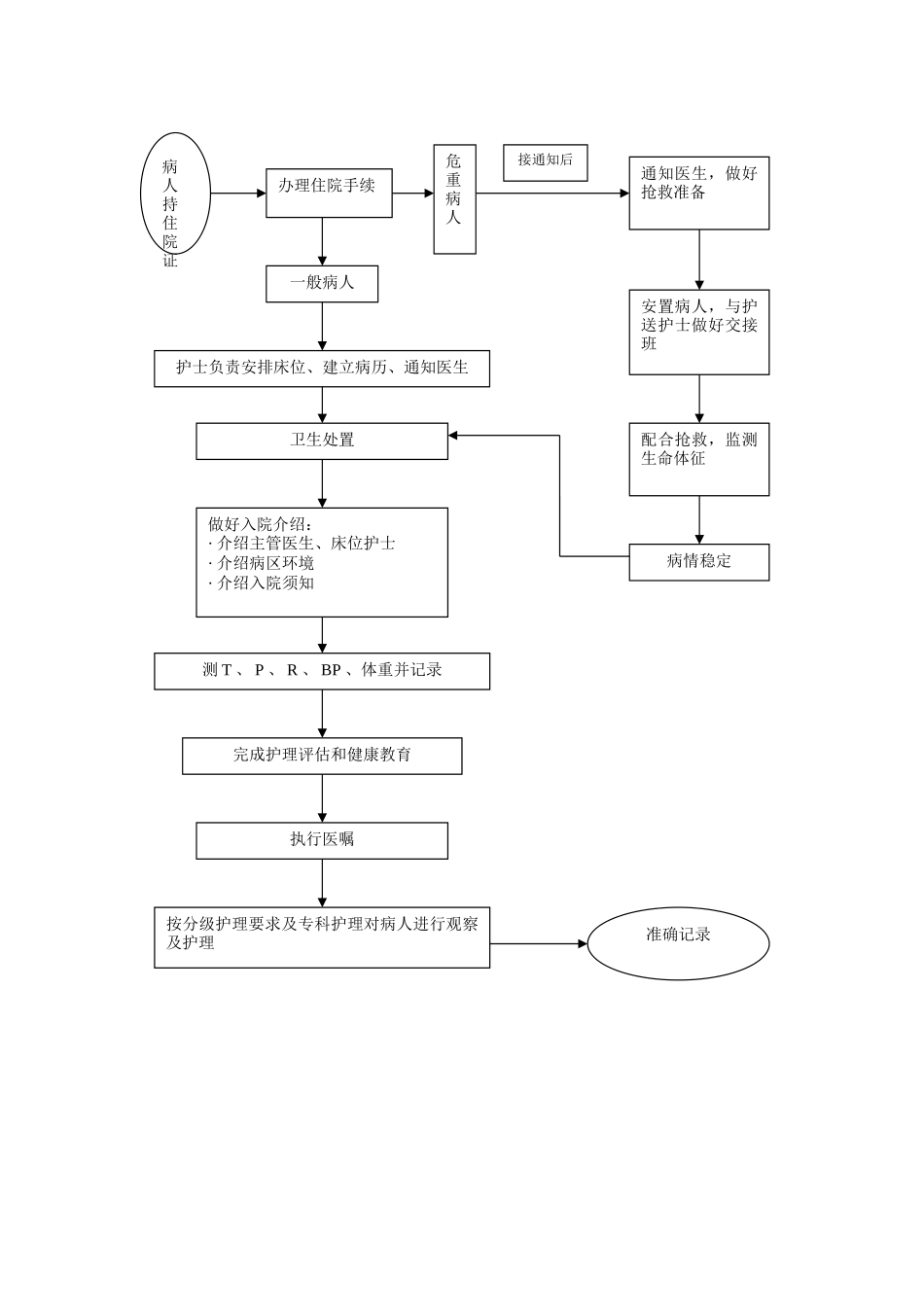 精神科护理工作流程_第2页