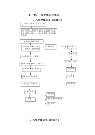 精神科护理工作流程