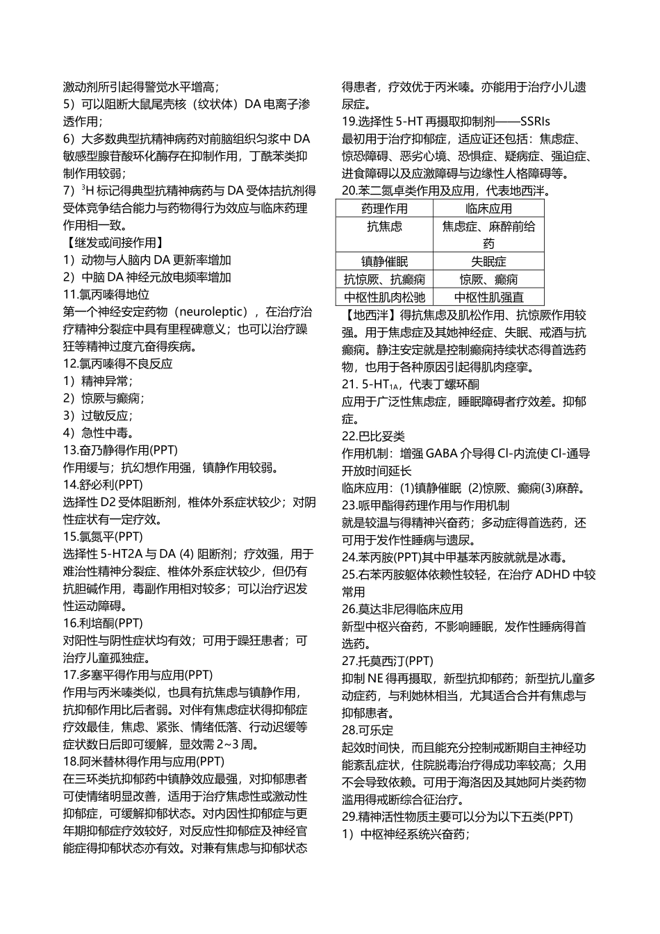 精神药理学复习_第2页