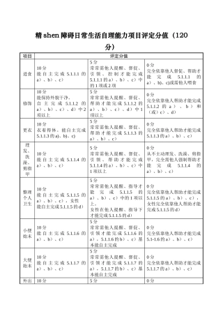 精神障碍日常生活自理能力项目评定指标