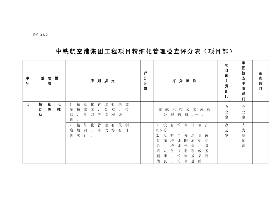 精细化管理检查评分表项目部_第1页
