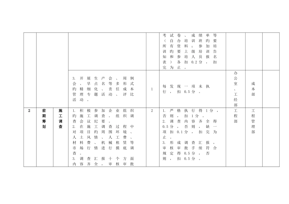 精细化管理检查评分表项目部_第2页