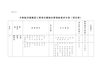 精细化管理检查评分表项目部