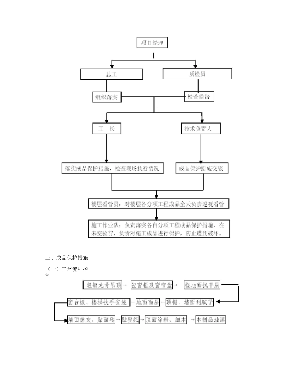 精装修工程成品保护方案4_第3页