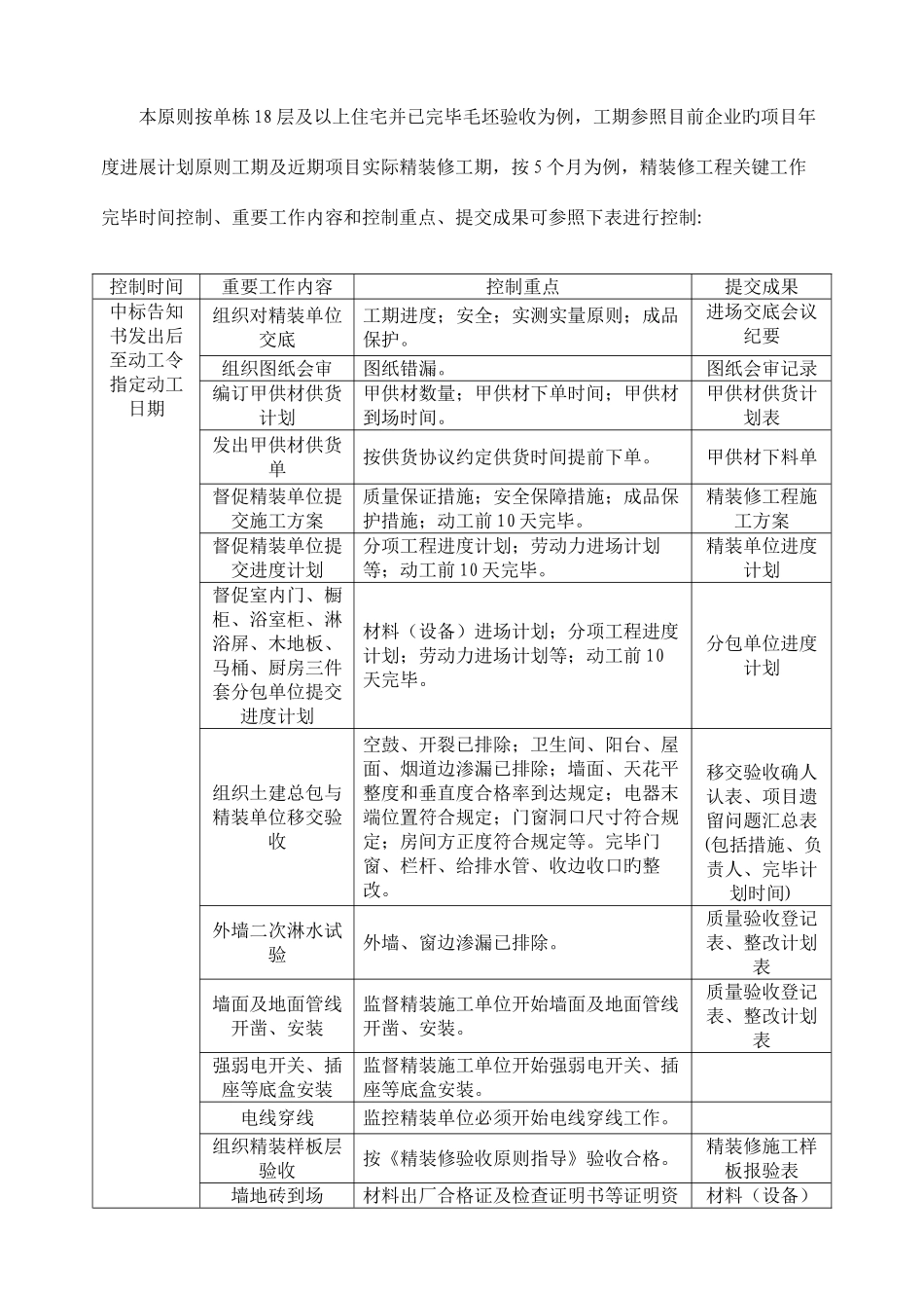 精装修工程标准化管理_第3页