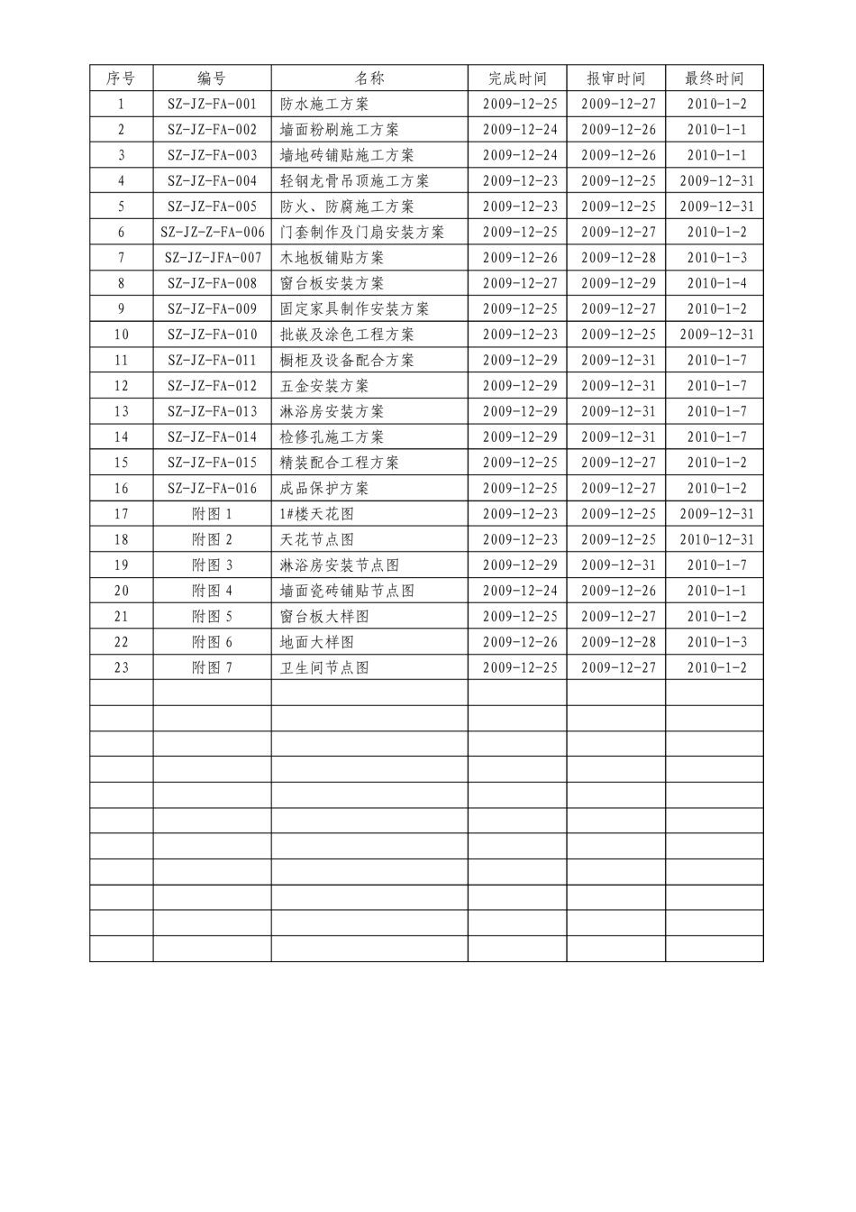 精装修施工专项方案_第3页
