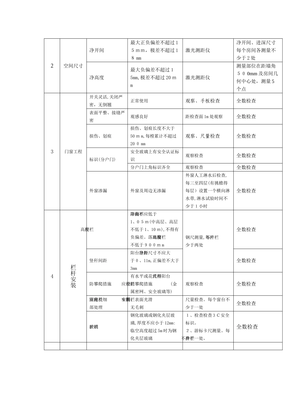 精装修工程质量实测实量检查办法及标准_第3页