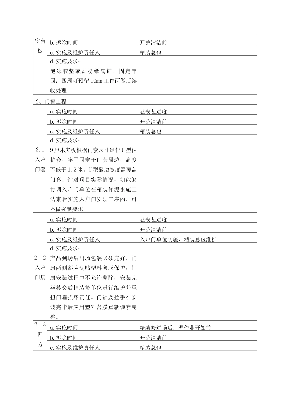 精装房室内成品保护操作指引_第2页
