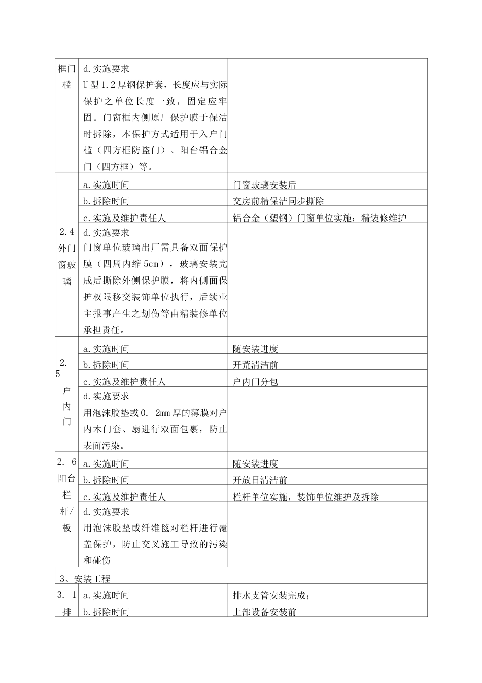 精装房室内成品保护操作指引_第3页