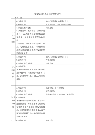 精装房室内成品保护操作指引